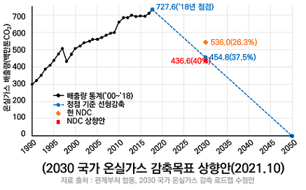 그린리모델링