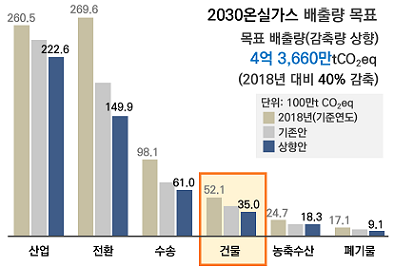 그린리모델링