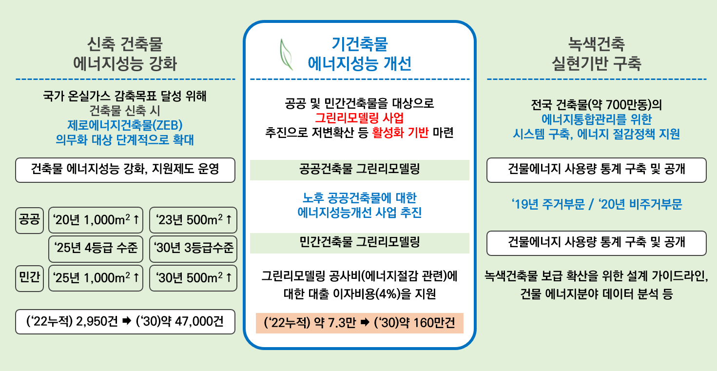 그린리모델링