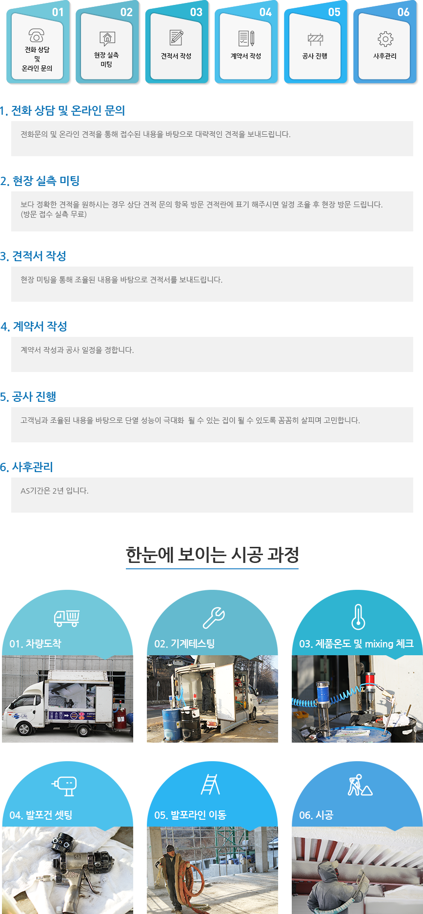 작업진행절차